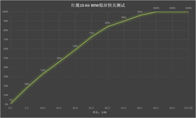 测 极简纤薄美学狂野性能释放j9国际红魔10 Air评
