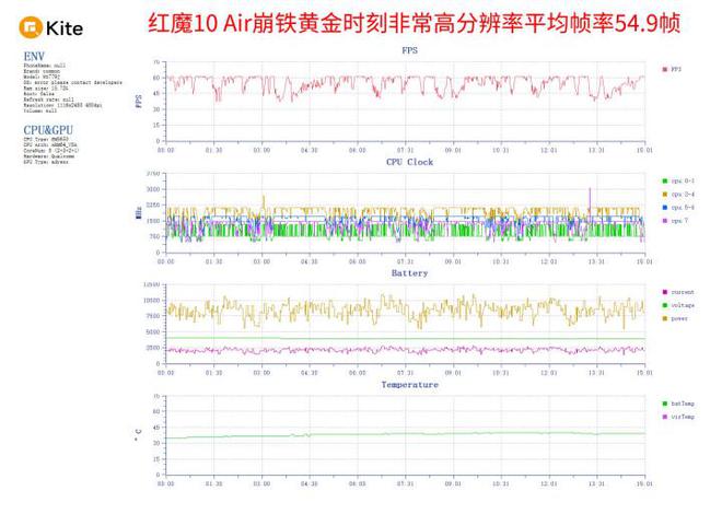 测 极简纤薄美学狂野性能释放j9国际红魔10 Air评(图4)