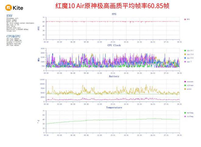 测 极简纤薄美学狂野性能释放j9国际红魔10 Air评(图5)