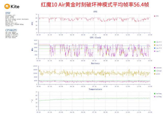 测 极简纤薄美学狂野性能释放j9国际红魔10 Air评(图14)
