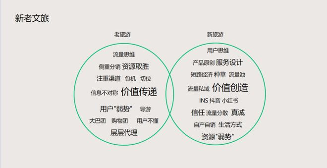 乡村旅居的命门在哪？九游会·j9网站云南(图26)